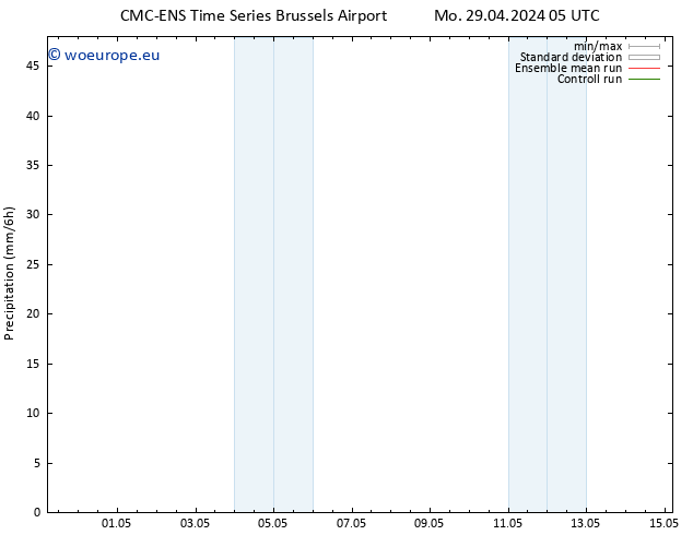 Precipitation CMC TS Mo 29.04.2024 17 UTC