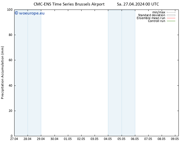 Precipitation accum. CMC TS Sa 27.04.2024 06 UTC