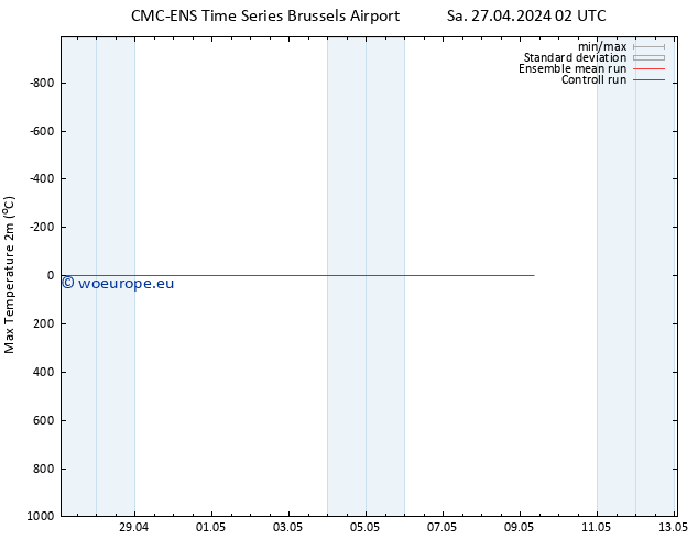 Temperature High (2m) CMC TS Sa 27.04.2024 14 UTC