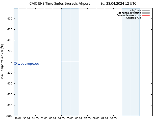 Temperature High (2m) CMC TS Mo 29.04.2024 00 UTC