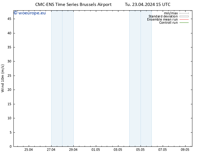 Surface wind CMC TS Tu 23.04.2024 15 UTC