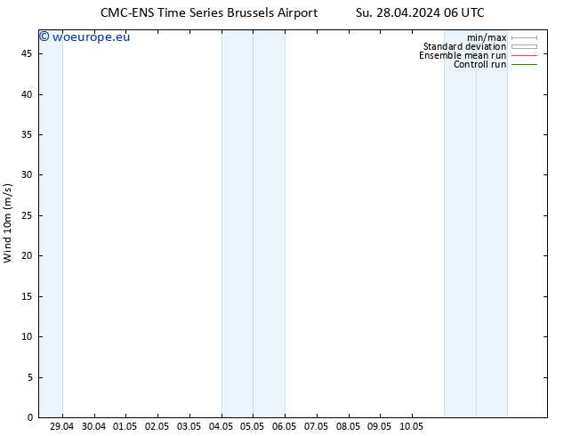 Surface wind CMC TS Su 28.04.2024 18 UTC