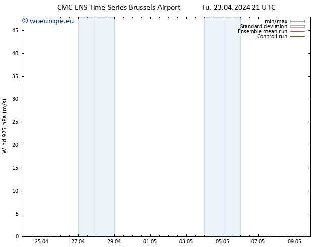 Wind 925 hPa CMC TS Tu 23.04.2024 21 UTC