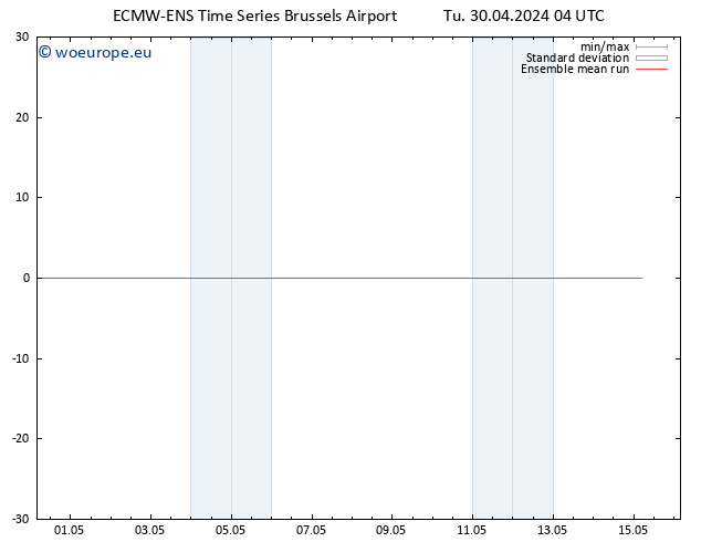 Temp. 850 hPa ECMWFTS We 01.05.2024 04 UTC