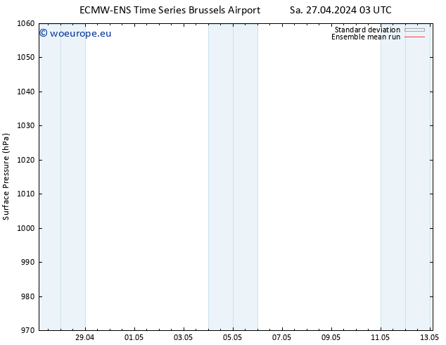 Surface pressure ECMWFTS Mo 29.04.2024 03 UTC