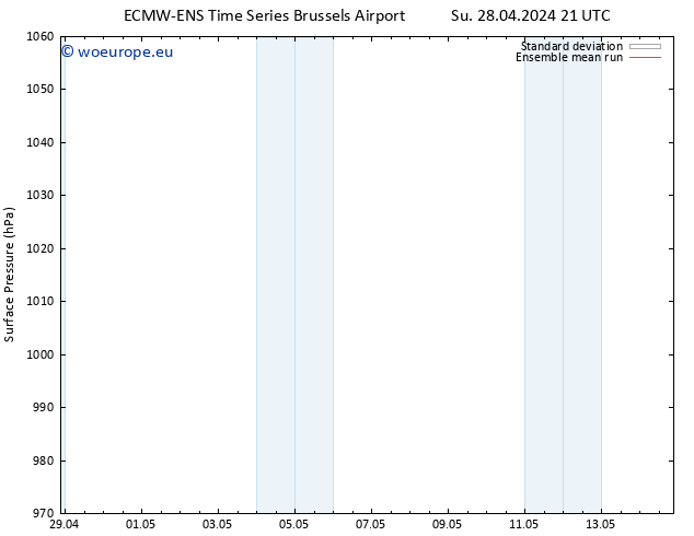 Surface pressure ECMWFTS Mo 29.04.2024 21 UTC