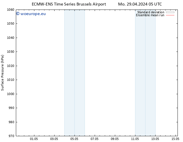 Surface pressure ECMWFTS Tu 30.04.2024 05 UTC