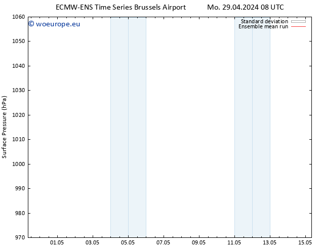 Surface pressure ECMWFTS Tu 30.04.2024 08 UTC