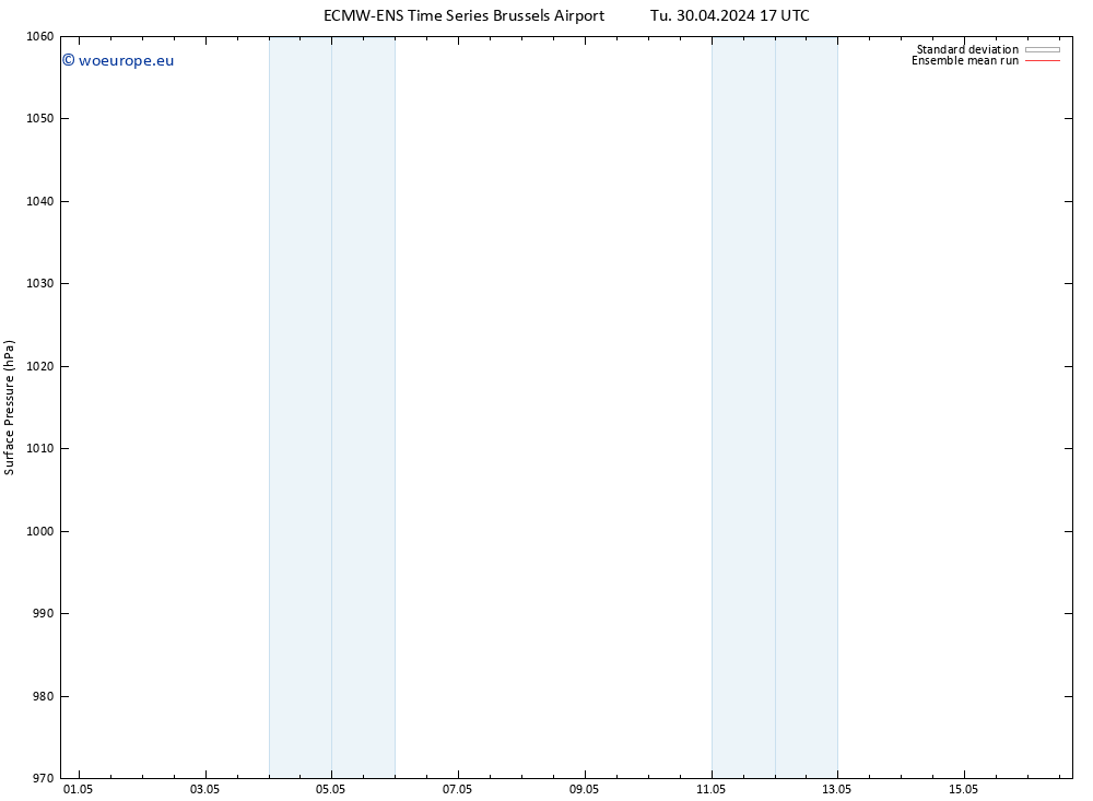 Surface pressure ECMWFTS We 01.05.2024 17 UTC