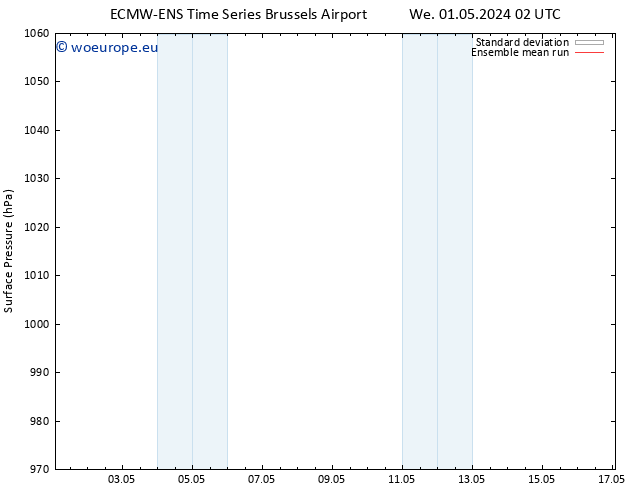 Surface pressure ECMWFTS Fr 03.05.2024 02 UTC