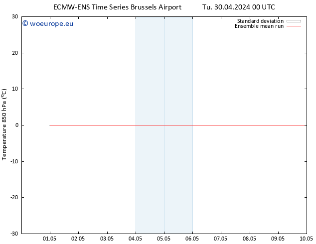 Temp. 850 hPa ECMWFTS Th 02.05.2024 00 UTC