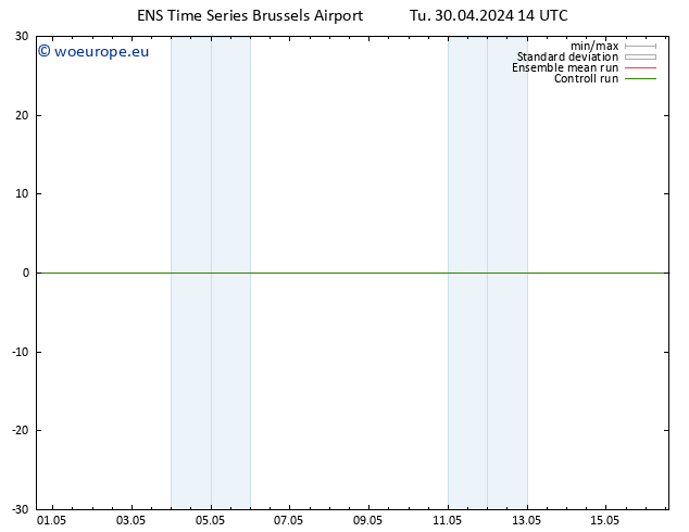 Height 500 hPa GEFS TS Th 16.05.2024 14 UTC