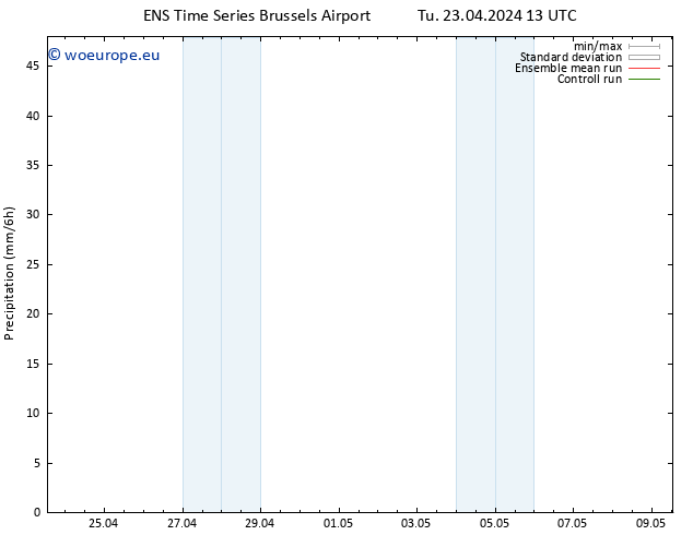 Precipitation GEFS TS Tu 23.04.2024 19 UTC