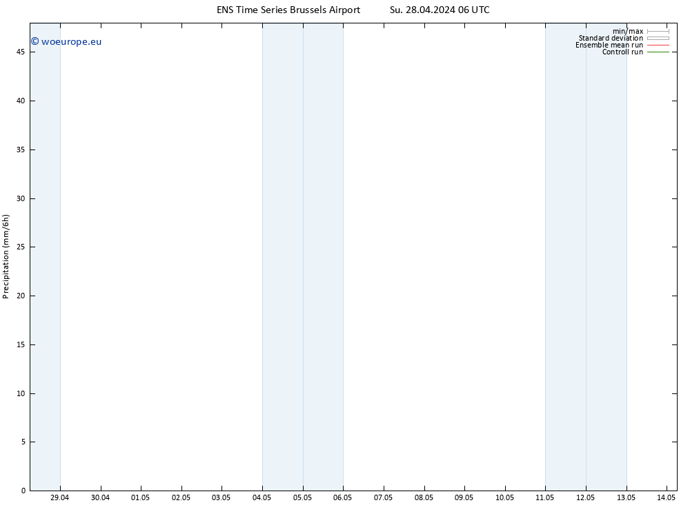 Precipitation GEFS TS Su 28.04.2024 12 UTC