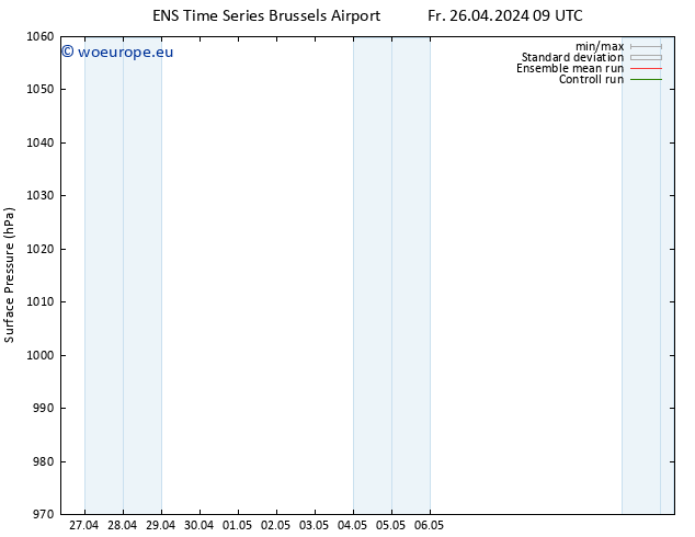 Surface pressure GEFS TS Fr 26.04.2024 09 UTC