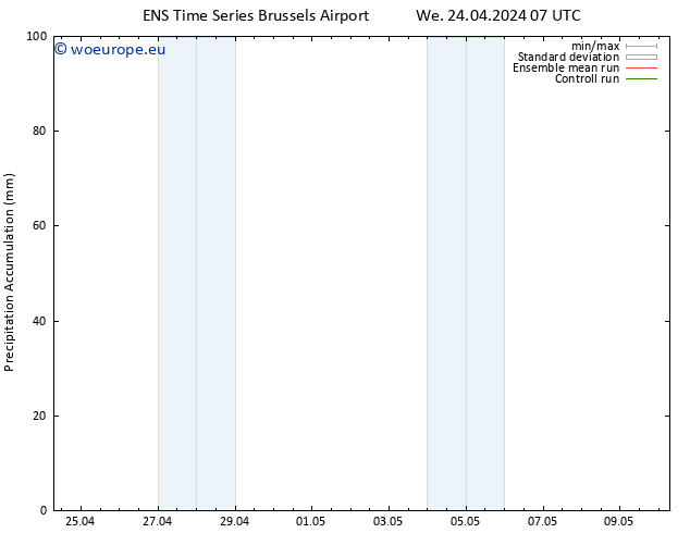 Precipitation accum. GEFS TS We 24.04.2024 13 UTC