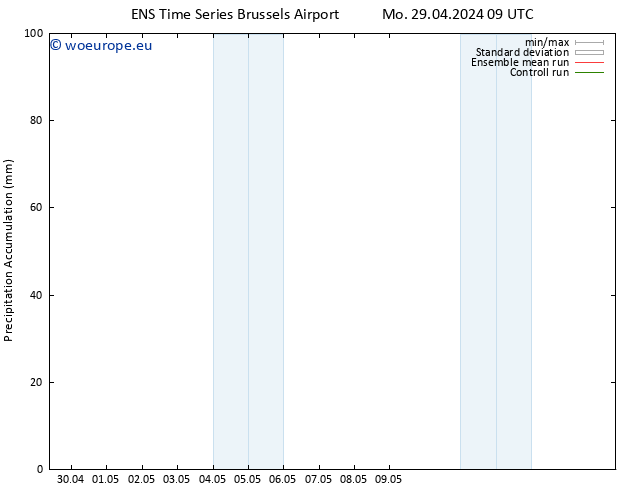 Precipitation accum. GEFS TS Mo 29.04.2024 15 UTC