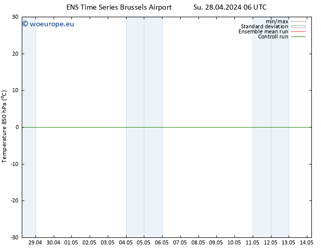 Temp. 850 hPa GEFS TS Su 28.04.2024 18 UTC