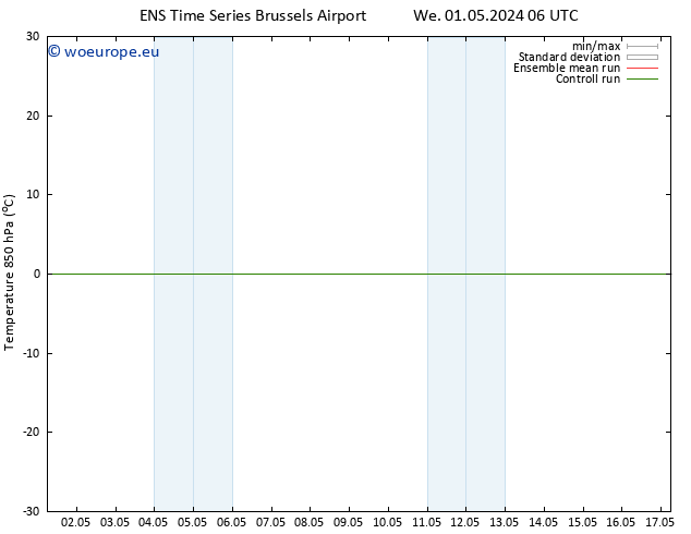 Temp. 850 hPa GEFS TS Tu 07.05.2024 12 UTC