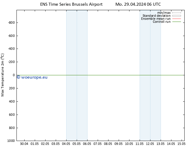 Temperature High (2m) GEFS TS Sa 11.05.2024 06 UTC