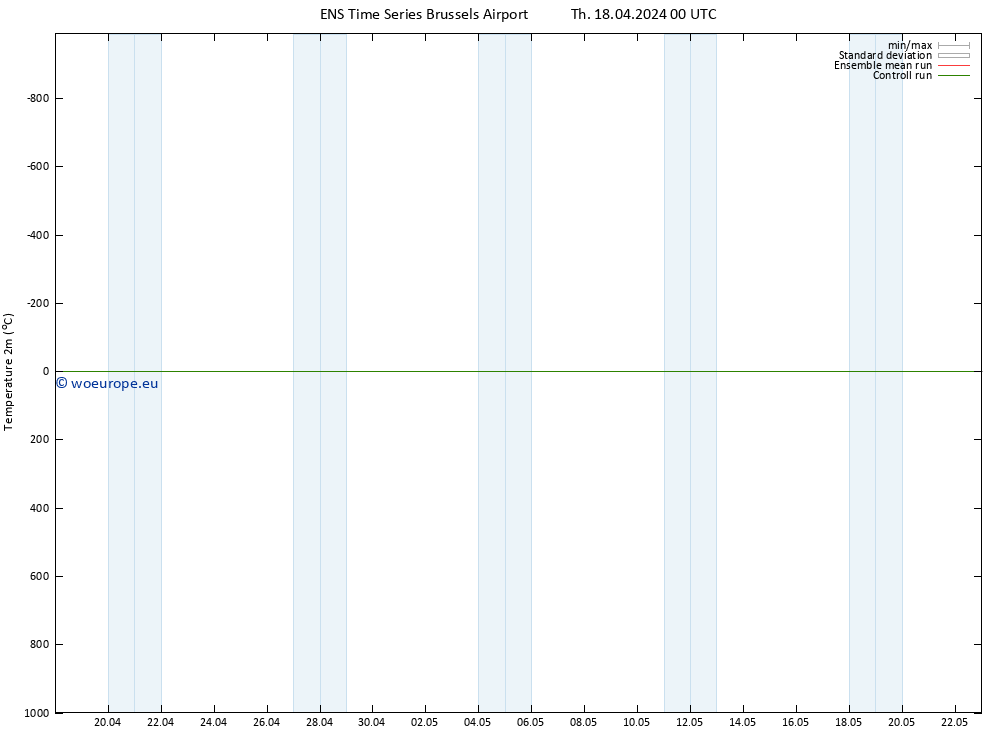 Temperature (2m) GEFS TS Th 18.04.2024 00 UTC