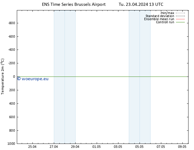 Temperature (2m) GEFS TS Tu 23.04.2024 13 UTC