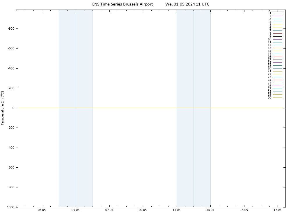 Temperature (2m) GEFS TS We 01.05.2024 11 UTC