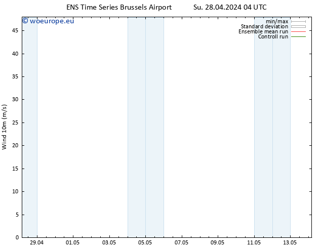 Surface wind GEFS TS Mo 29.04.2024 04 UTC