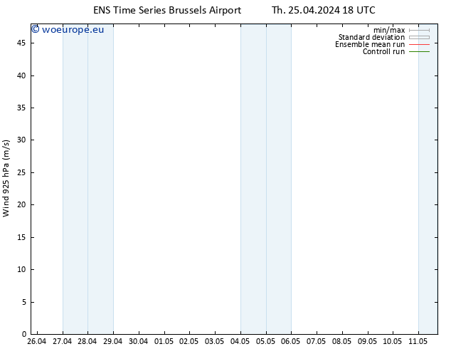 Wind 925 hPa GEFS TS Th 25.04.2024 18 UTC