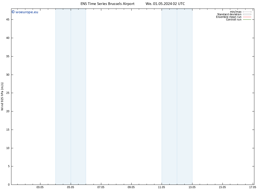 Wind 925 hPa GEFS TS We 01.05.2024 08 UTC