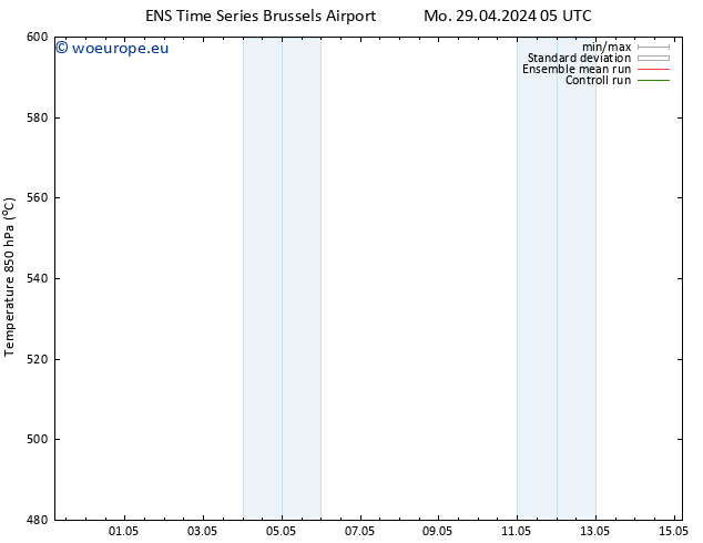 Height 500 hPa GEFS TS Mo 29.04.2024 05 UTC