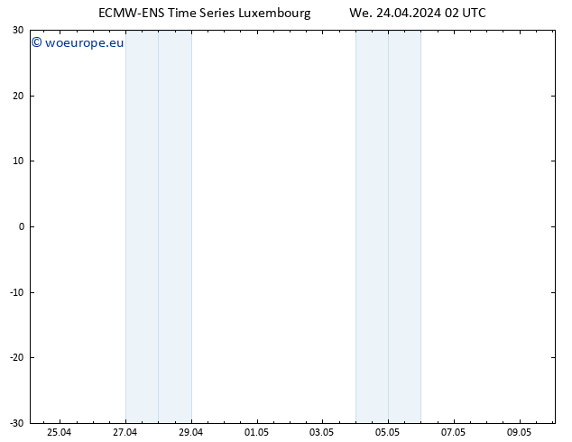 Height 500 hPa ALL TS We 24.04.2024 02 UTC