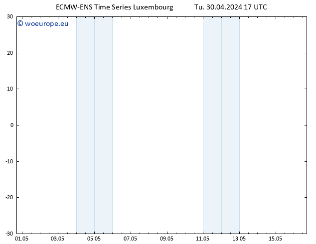 Height 500 hPa ALL TS Tu 30.04.2024 23 UTC