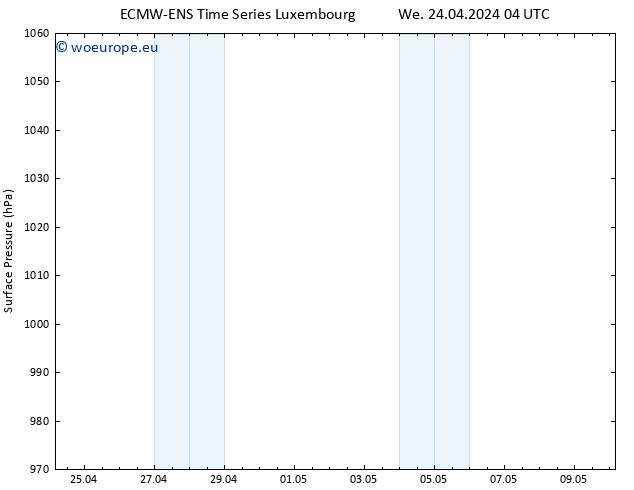 Surface pressure ALL TS Th 25.04.2024 04 UTC