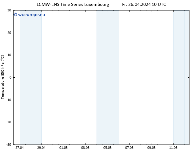 Temp. 850 hPa ALL TS Fr 26.04.2024 16 UTC