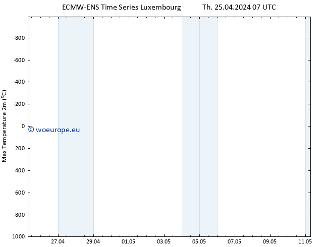 Temperature High (2m) ALL TS Th 25.04.2024 13 UTC