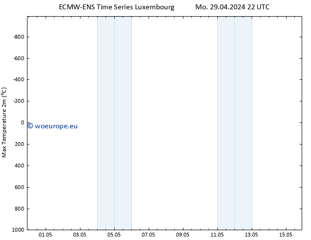 Temperature High (2m) ALL TS Tu 30.04.2024 04 UTC