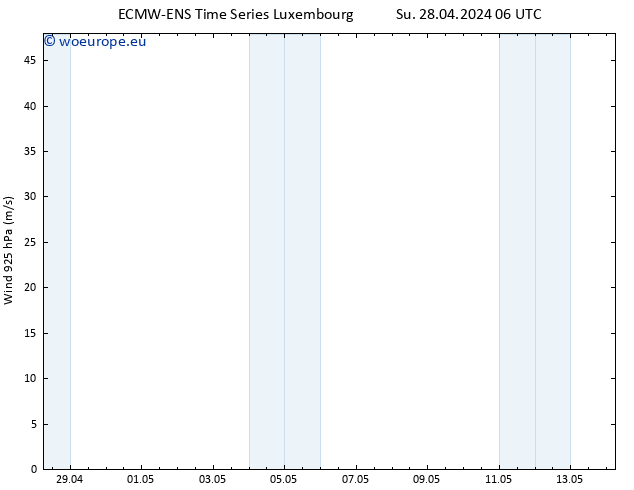 Wind 925 hPa ALL TS Tu 14.05.2024 06 UTC