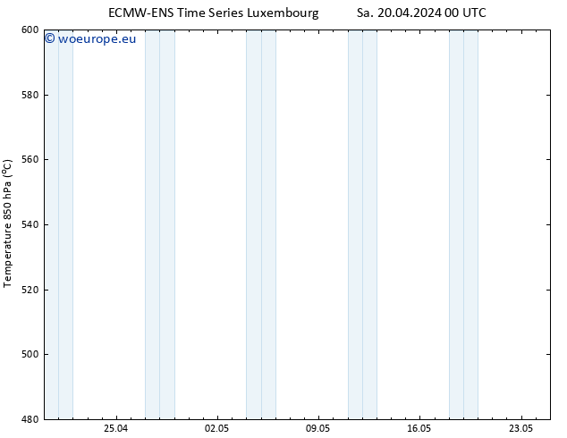 Height 500 hPa ALL TS Sa 20.04.2024 12 UTC