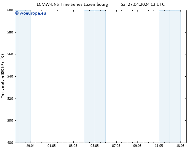 Height 500 hPa ALL TS Sa 27.04.2024 13 UTC