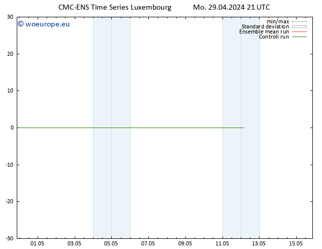 Height 500 hPa CMC TS Tu 30.04.2024 21 UTC