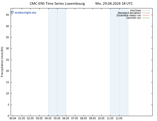 Precipitation CMC TS Mo 29.04.2024 18 UTC