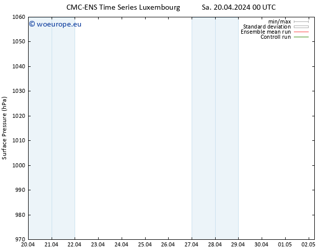 Surface pressure CMC TS We 24.04.2024 00 UTC