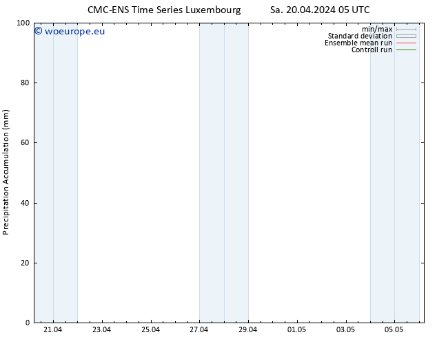 Precipitation accum. CMC TS Sa 20.04.2024 11 UTC