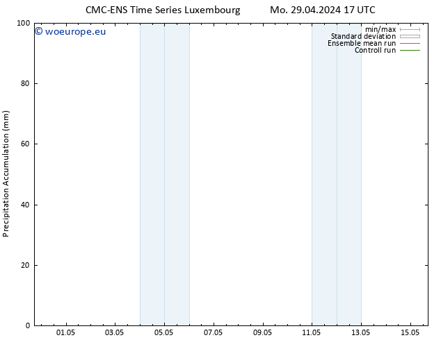 Precipitation accum. CMC TS Mo 29.04.2024 17 UTC