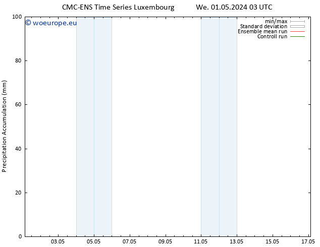 Precipitation accum. CMC TS We 01.05.2024 15 UTC