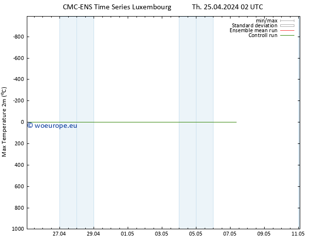 Temperature High (2m) CMC TS Th 25.04.2024 02 UTC