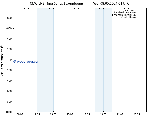 Temperature Low (2m) CMC TS Fr 10.05.2024 04 UTC