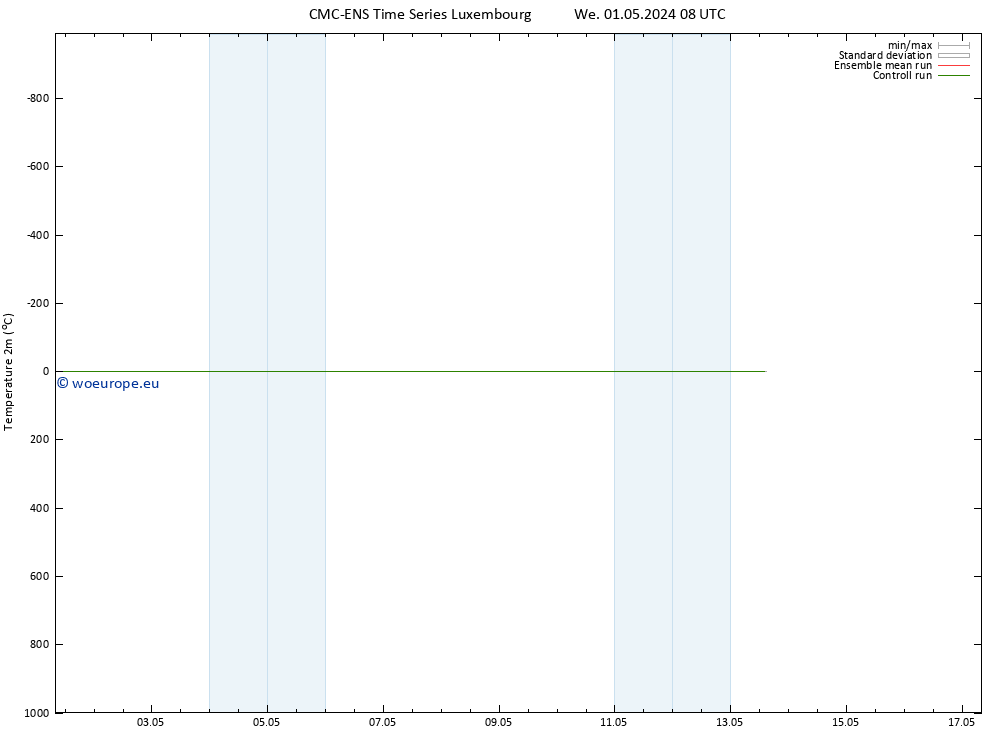 Temperature (2m) CMC TS We 01.05.2024 20 UTC