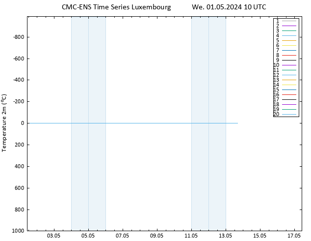 Temperature (2m) CMC TS We 01.05.2024 10 UTC